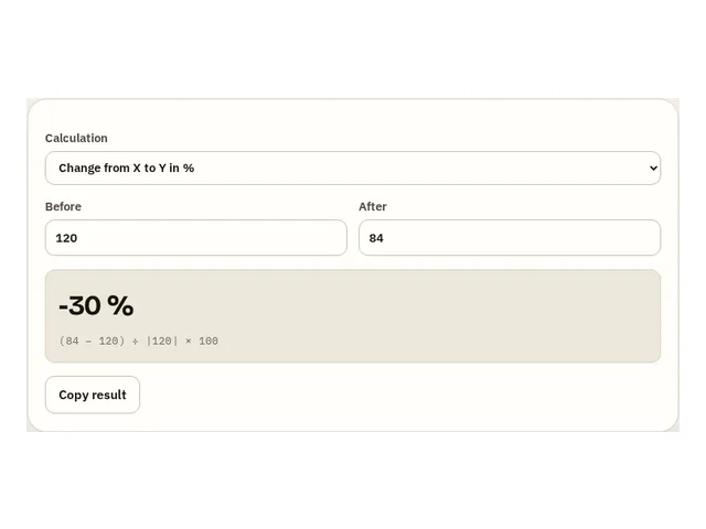 The percentage calculator answering a deal check on its change direction: Before 120, After 84, the result -30 % and the formula (84 − 120) ÷ |120| × 100 shown underneath