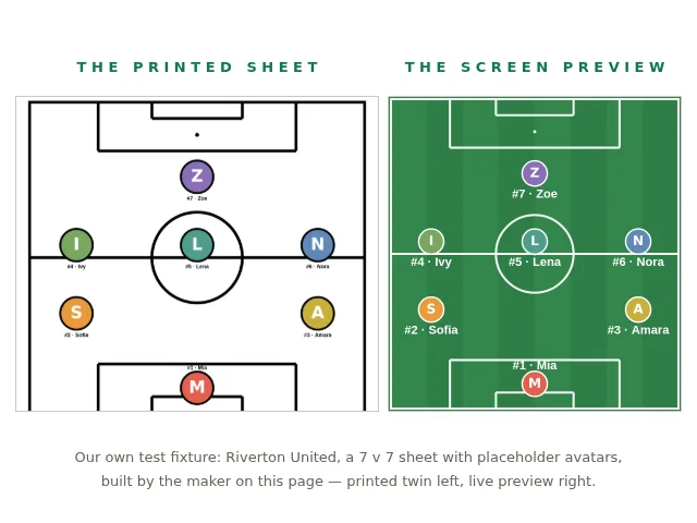 A 7 v 7 team sheet made by the maker on this page, shown twice: on the left the printed A4 version — header Riverton United vs Meadowfield Rangers, Sunday 4 October 2026, a 2-3-1 pitch with seven photo circles filled by colored placeholder avatars carrying initials — and on the right the same sheet as the maker's green on-screen preview