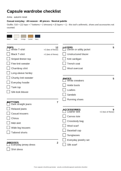 A printed capsule wardrobe checklist sheet made with the free generator: a note reading 'Anna · autumn reset', a casual all-season 40-piece split with five neutral colour chips, the outfit arithmetic 516 = (12 × 7 + 2) × (5 + 1), and a two-column tick list of pieces from white T-shirt to silk scarf