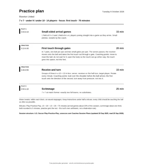 Page 1 of a printed practice plan: the title Practice plan with the team Riverton United and the date Tuesday 6 October 2026, a header line reading 7 v 7, under 9 / under 10, 14 players, focus first touch, 75 minutes, then four timed rows — 15 minutes of small-sided arrival games on one field of 3 v 3 and one of 4 v 4, 20 minutes of first touch through gates, 15 minutes of receive and turn, 25 minutes of 7 v 7 scrimmage with exactly two full teams — and water-break and structure notes at the bottom